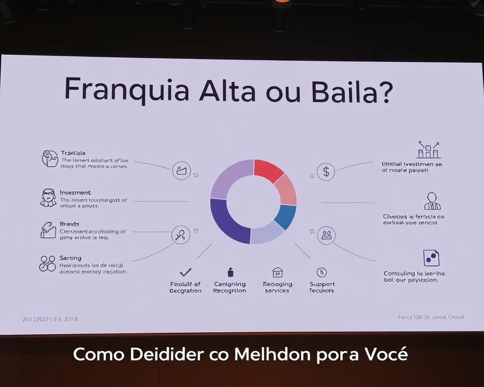 Franquia Alta ou Baixa? Como Decidir o Melhor Valor para Você