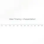 Prazo ideal de financiamento: 12 a 60 meses